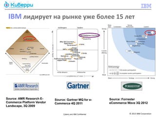IBM лидирует на рынке уже более 15 лет




Source: AMR Research E-    Source: Gartner MQ for e-           Source: Forrester
Commerce Platform Vendor   Commerce 4Q 2011                    eCommerce Wave 3Q 2012
Landscape, 3Q 2009

                                Cyberry and IBM Confidential              © 2013 IBM Corporation
 