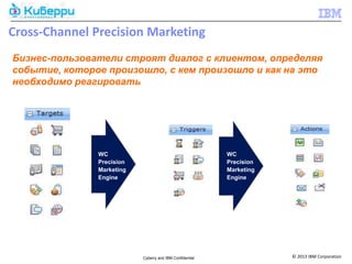 Cross-Channel Precision Marketing
Бизнес-пользователи строят диалог с клиентом, определяя
событие, которое произошло, с кем произошло и как на это
необходимо реагировать




               WC                                         WC
               Precision                                  Precision
               Marketing                                  Marketing
               Engine                                     Engine




                           Cyberry and IBM Confidential               © 2013 IBM Corporation
 