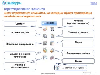 Таргетирование клиента
Цели определяют клиентов, на которых будет произведено
воздействие маркетинга
                                                                  Корзина
        Сегмент                                             (состав, стоимость)



    История покупок                                          Текущая страница



                                                                  Поиск
 Поведение внутри сайта



   Ссылки с внешних                                         Содержимое cookies
      источников

                                                                  Время
       Участие в
    соцактивностях                                       Собственные цели

                          Cyberry and IBM Confidential                    © 2013 IBM Corporation
 