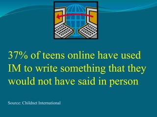 37% of teens online have used
IM to write something that they
would not have said in person
Source: Childnet International
 
