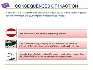 CONSEQUENCES OF INACTION
In addition to the risks identified on the previous slide, if you fail to take actions to protect
personal information and your computer. Consequences include:
6
Consequ
ences
 