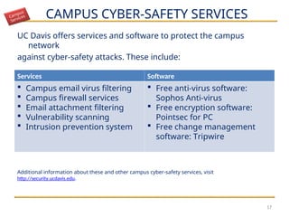 cybersafety_and_cyber_security_basics.ppt