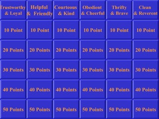Trustworthy
& Loyal
Helpful
& Friendly
Obedient
& Cheerful
Thrifty
& Brave
Clean
& Reverent
10 Point
20 Points
30 Points
40 Points
50 Points
10 Point 10 Point 10 Point 10 Point 10 Point
20 Points 20 Points 20 Points 20 Points 20 Points
30 Points
40 Points
50 Points
30 Points 30 Points 30 Points 30 Points
40 Points 40 Points 40 Points 40 Points
50 Points 50 Points 50 Points 50 Points
Courteous
& Kind
 