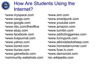 How Are Students Using the Internet? ,[object Object],[object Object],[object Object],[object Object],[object Object],[object Object],[object Object],[object Object],[object Object],[object Object],[object Object],[object Object],[object Object],[object Object],[object Object],[object Object],[object Object],[object Object],[object Object],[object Object],[object Object],[object Object],[object Object],[object Object]