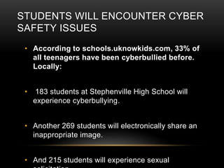 Cyber Safety | PPT