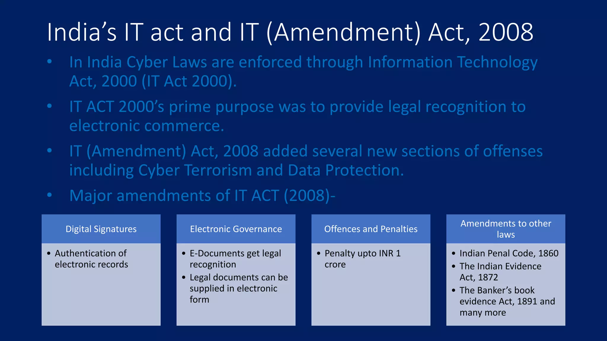 Cyber Safety ppt.pptx
