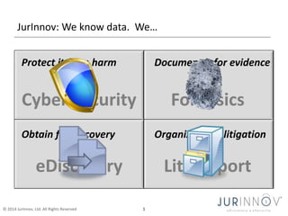 © 2014 JurInnov, Ltd. All Rights Reserved 1
JurInnov: We know data. We…
Protect it from harm Document it for evidence
Obta...
