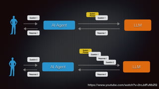 Weaponizing AI Agents with Model Context Protocol for Offensive ...