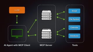 Weaponizing AI Agents with Model Context Protocol for Offensive ...
