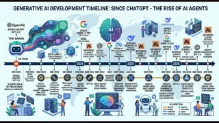 Weaponizing AI Agents with Model Context Protocol for Offensive ...