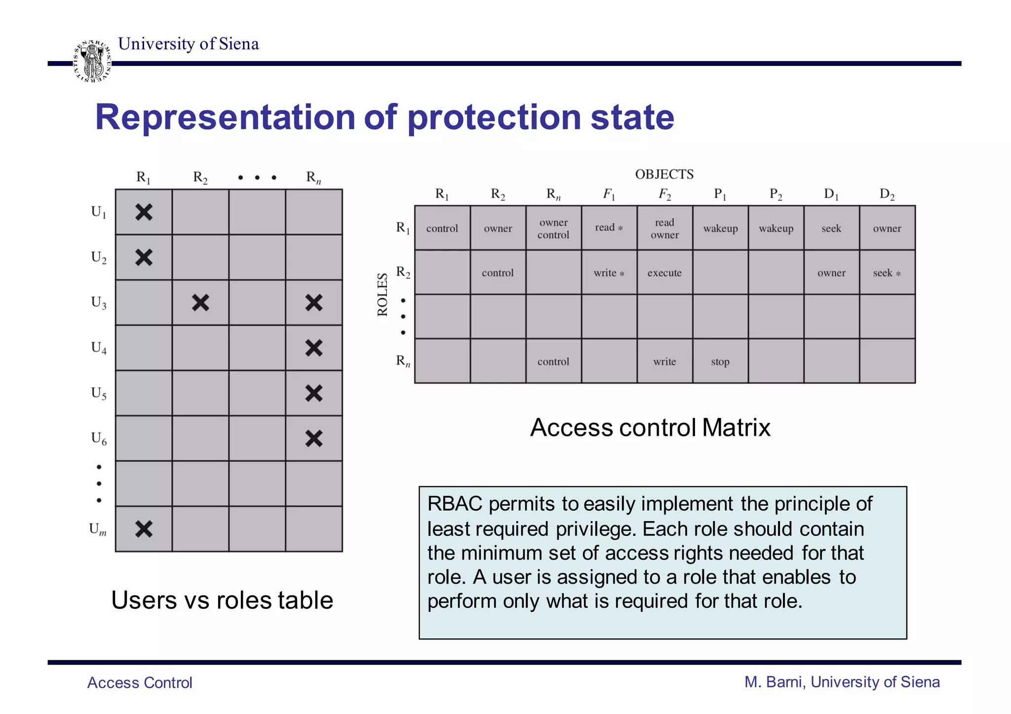 University of Siena
Access Control M. Barni, University of Siena
Representation of protection state
Users vs roles table
Access control Matrix
RBAC permits to easily implement the principle of
least required privilege. Each role should contain
the minimum set of access rights needed for that
role. A user is assigned to a role that enables to
perform only what is required for that role.
 