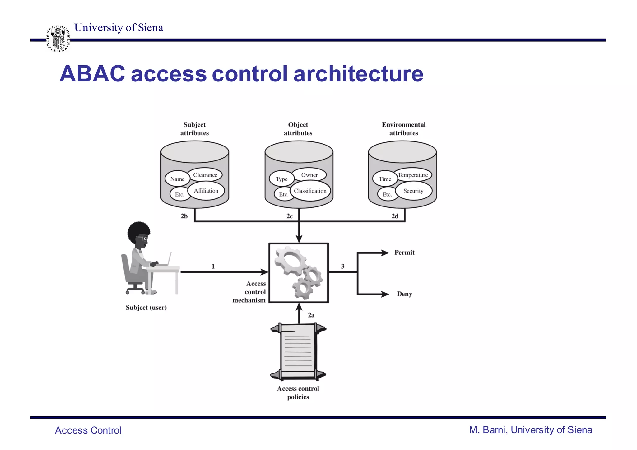 University of Siena
Access Control M. Barni, University of Siena
ABAC access control architecture
 