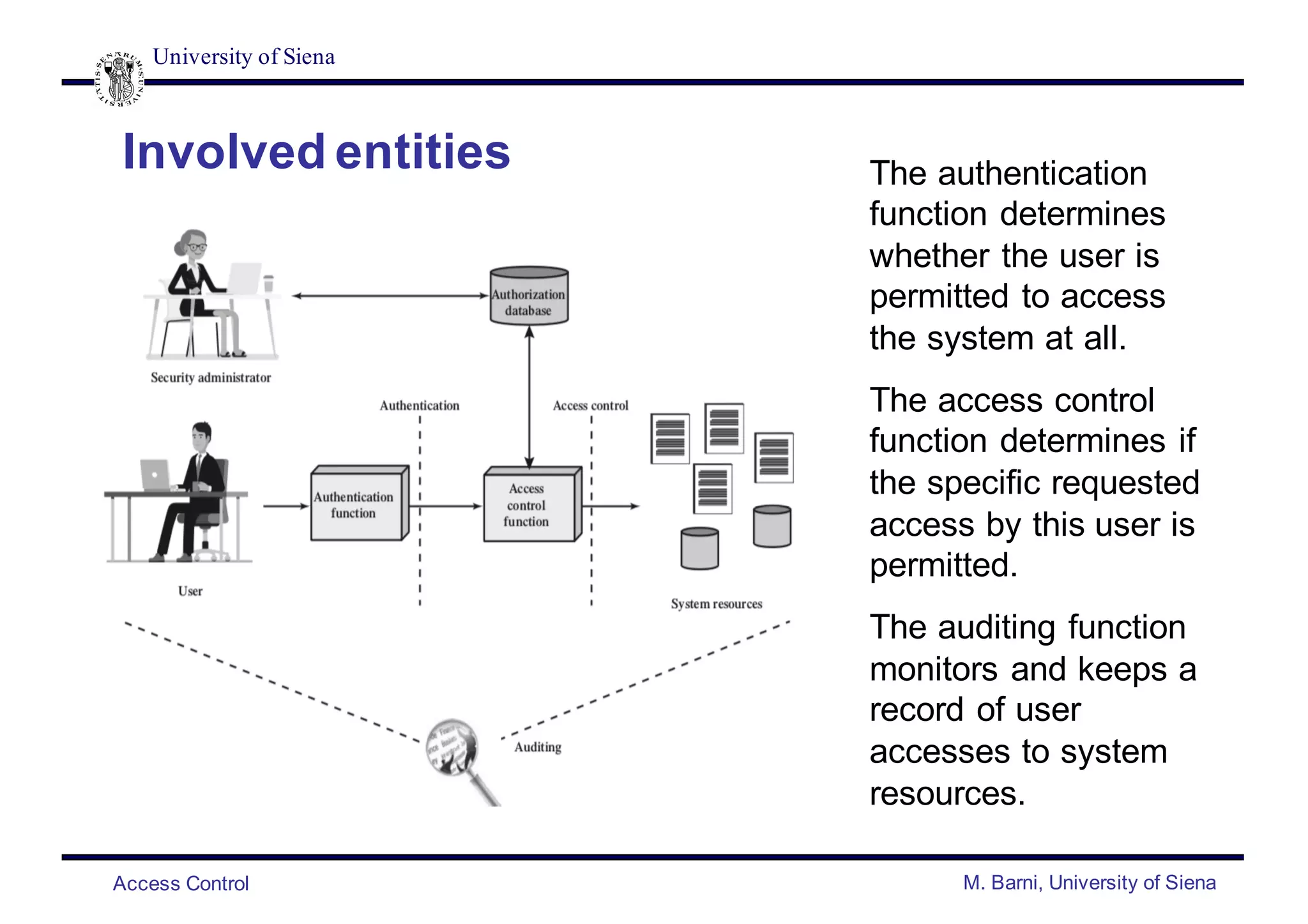 University of Siena
Access Control M. Barni, University of Siena
Involved entities The authentication
function determines
whether the user is
permitted to access
the system at all.
The access control
function determines if
the specific requested
access by this user is
permitted.
The auditing function
monitors and keeps a
record of user
accesses to system
resources.
 