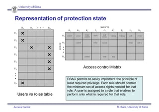 CyberSec_AccessControl.pdf