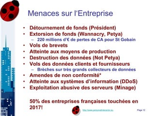 http://www.personalinteractor.eu
Menaces sur l‘Entreprise
• Détournement de fonds (Président)
• Extorsion de fonds (Wannacry, Petya)
– 220 millions d’€ de pertes de CA pour St Gobain
• Vols de brevets
• Atteinte aux moyens de production
• Destruction des données (Not Petya)
• Vols des données clients et fournisseurs
– Brèches sur très grands collecteurs de données
• Amendes de non conformité*
• Atteinte aux systèmes d’information (DDoS)
• Exploitation abusive des serveurs (Minage)
50% des entreprises françaises touchées en
2017! Page 12
 