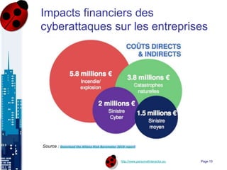 http://www.personalinteractor.eu
Impacts financiers des
cyberattaques sur les entreprises
Page 13
Source : Download the Allianz Risk Barometer 2019 report
 