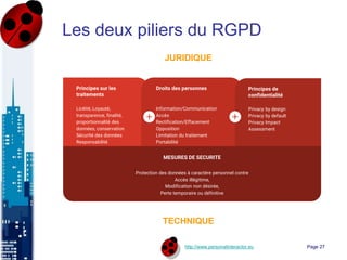 http://www.personalinteractor.eu
Les deux piliers du RGPD
Page 27
Principes sur les
traitements
Licéité, Loyauté,
transparence, finalité,
proportionnalité des
données, conservation
Sécurité des données
Responsabilité
Droits des personnes
Information/Communication
Accès
Rectification/Effacement
Opposition
Limitation du traitement
Portabilité
Principes de
confidentialité
Privacy by design
Privacy by default
Privacy Impact
Assessment
MESURES DE SECURITE
Protection des données à caractère personnel contre
Accès illégitime,
Modification non désirée,
Perte temporaire ou définitive
JURIDIQUE
TECHNIQUE
 