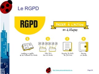 http://www.personalinteractor.eu
Le RGPD
Page 28
 
