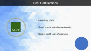 Cyber Security Full Course 2023 | PPTX