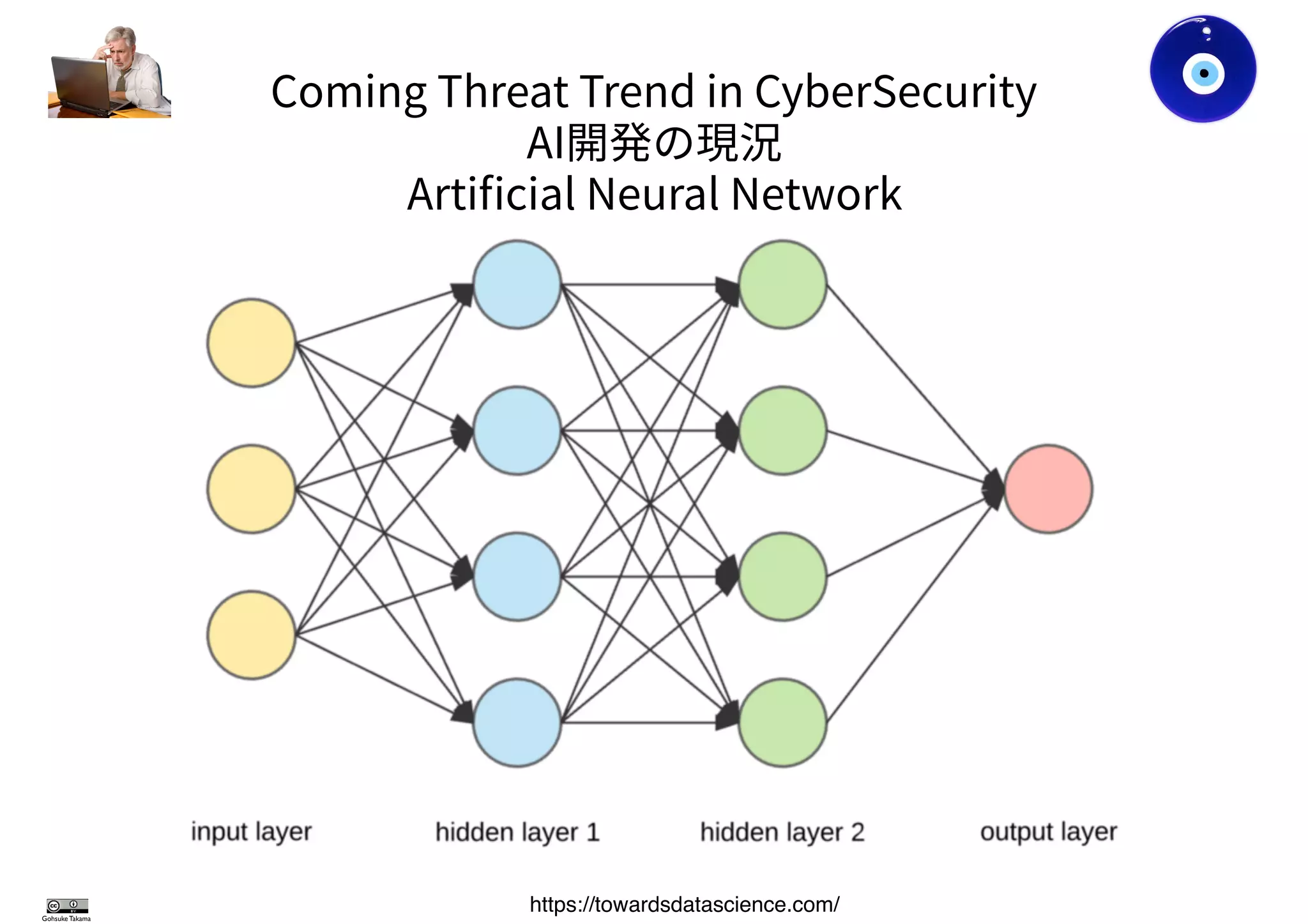 Gohsuke Takama
https://towardsdatascience.com/
 