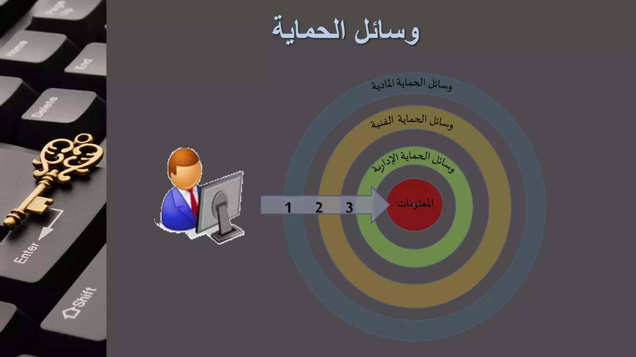 ‫الحماية‬ ‫وسائل‬
 