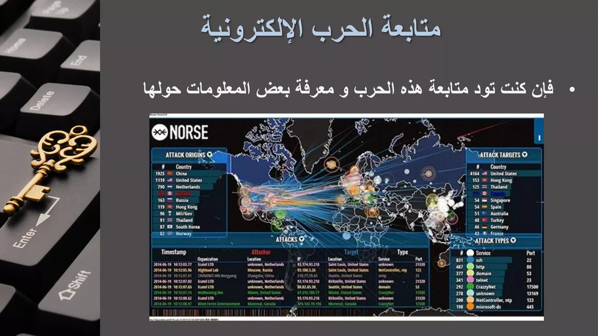 ‫اإللكترونية‬ ‫الحرب‬ ‫متابعة‬
•‫المعلومات‬ ‫بعض‬ ‫معرفة‬ ‫و‬ ‫الحرب‬ ‫هع‬ ‫متابعة‬ ‫تود‬ ‫كنت‬ ‫فإن‬‫حول‬‫ها‬
 