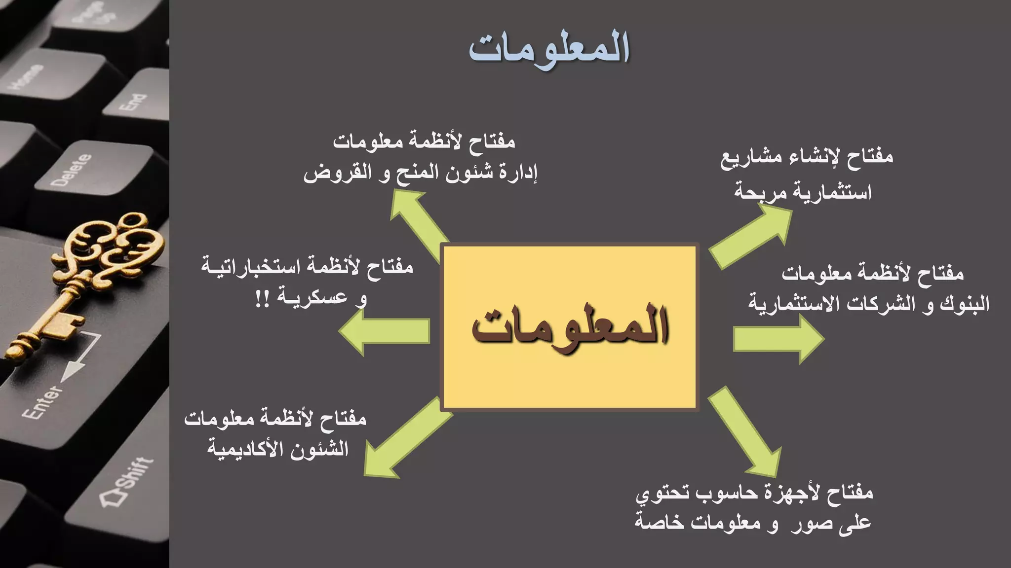 ‫المعلومات‬
‫المعلومات‬
‫مشاريع‬ ‫إلنشاء‬ ‫مفتاح‬
‫مربحة‬ ‫استثمارية‬
‫معلومات‬ ‫ألنظمة‬ ‫مفتاح‬
‫االستثمارية‬ ‫الشركات‬ ‫و‬ ‫البنوك‬
‫معلومات‬ ‫ألنظمة‬ ‫مفتاح‬
‫القروض‬ ‫و‬ ‫المنح‬ ‫شئون‬ ‫إدارة‬
‫استخباراتيـة‬ ‫ألنظمة‬ ‫مفتاح‬
‫عسكريـة‬ ‫و‬!!
‫تحتوي‬ ‫حاسوب‬ ‫ألجهزة‬ ‫مفتاح‬
‫خاصة‬ ‫معلومات‬ ‫و‬ ‫صور‬ ‫على‬
‫معلومات‬ ‫ألنظمة‬ ‫مفتاح‬
‫األكاديمية‬ ‫الشئون‬
 