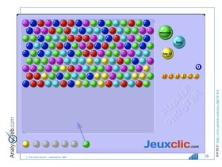 © Tous droits réservés – Analyweb Inc. 2008 10
SOURCE:
https://www.jeuxclic.com/jeux.php?id=414
 