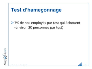 © Tous droits réservés – Analyweb Inc. 2008
Test d’hameçonnage
7% de nos employés par test qui échouent
(environ 20 personnes par test)
11
 