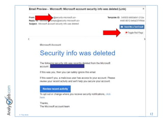 © Tous droits réservés – Analyweb Inc. 2008 12
 