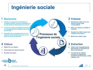 © Tous droits réservés – Analyweb Inc. 2008
Ingénierie sociale
17
 