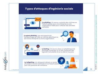 © Tous droits réservés – Analyweb Inc. 2008 18
SOURCE:
https://www.pandasecurity.com/fr/mediacenter/securite/quest-ce-que-lingenierie-sociale/
 