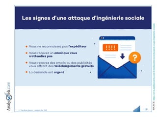 © Tous droits réservés – Analyweb Inc. 2008 19
SOURCE:
https://www.pandasecurity.com/fr/mediacenter/securite/quest-ce-que-lingenierie-sociale/
 