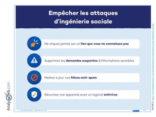 © Tous droits réservés – Analyweb Inc. 2008 20
SOURCE:
https://www.pandasecurity.com/fr/mediacenter/securite/quest-ce-que-lingenierie-sociale/
 