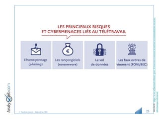 © Tous droits réservés – Analyweb Inc. 2008 23
SOURCE:
https://www.cybermalveillance.gouv.fr/tous-nos-contenus/actualites/recommandations-securite-
informatique-teletravail
 