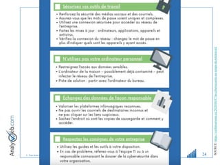 © Tous droits réservés – Analyweb Inc. 2008 24
SOURCE:
https://veilletourisme.ca/2020/04/07/la-cybersecurite-au-temps-du-teletravail/
 