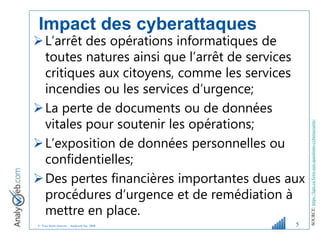 © Tous droits réservés – Analyweb Inc. 2008
Impact des cyberattaques
L’arrêt des opérations informatiques de
toutes natures ainsi que l’arrêt de services
critiques aux citoyens, comme les services
incendies ou les services d’urgence;
La perte de documents ou de données
vitales pour soutenir les opérations;
L’exposition de données personnelles ou
confidentielles;
Des pertes financières importantes dues aux
procédures d’urgence et de remédiation à
mettre en place.
5
SOURCE:
https://fqm.ca/foire-aux-questions-cybersecurite/
 
