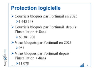 © Tous droits réservés – Analyweb Inc. 2008
Protection logicielle
Courriels bloqués par Fortimail en 2023
1 643 148
Courriels bloqués par Fortimail depuis
l’installation +-8ans
60 381 708
Virus bloqués par Fortimail en 2023
953
Virus bloqués par Fortimail depuis
l’installation +-8ans
11 078 9
 