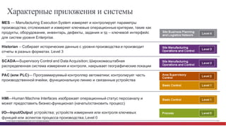 © Cisco и(или) ее аффилированные лица, 2014 г. Все права защищены. 15
Характерные приложения и системы
MES — Manufacturing  Execution  System  измеряет  и  контролирует  параметры  
производства;;  отслеживает  и  измеряет  ключевые  операционные  критерии,  такие  как  
продукты,  оборудование,  инвентарь,  дефекты,  задания  и  тд – ключевой  интерфейс  
для  систем  уровня  Enterprise.
Historian – Собирает  исторические  данные  с  уровня  производства  и  производит  
отчеты  в  разных  форматах.  Level  3
SCADA—Supervisory  Control  and  Data  Acquisition;;  Широкомасштабная  
распределенная  система  измерения  и  контроля,  накрывает  географические  локации
PAC  (или  PLC)— Программируемый  контроллер  автоматики;;  контролирует  часть  
производственной  ячейки,  функциональную  линию  и  связанные  устройства
HMI—Human  Machine  Interfaces  изображает  операционный  статус  персоаналу и  
может  предоставить  бизнес-­функционал  (начать/остановить  процесс)
I/O—Input/Output   устройства;;  устройств  измерения  или  контроля  ключевых  
функций  или  аспектов  процесса  производства;;  Level  0
 