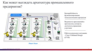 © Cisco и(или) ее аффилированные лица, 2014 г. Все права защищены. 19
Как может выглядеть архитектура промышленного
предприятия?
Бесперебойность
функционирования
технологических процессов
Видимость приложенийи
протоколов, контроль
доступа и управление
угрозами
Работа в реальных ситуациях
- Cisco Validated Design
(CVD)
 