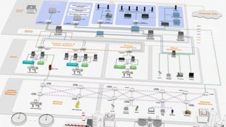 © Cisco и(или) ее аффилированные лица, 2014 г. Все права защищены. 2
Wireless  MESH
Industrial  Wireless
WiFi
Ethernet
Fibre subring
Fibre backbone
Non-­wired  backup
 