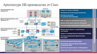 © Cisco и(или) ее аффилированные лица, 2014 г. Все права защищены. 20
Архитектура ИБ производства от Cisco
WWW Прило
жения
DNS FTP
Интернет
Гигабитный   канал  
для  определения  
аварийного  
переключения
Межсетевой  
экран
(активный)
Межсетевой  
экран
(режим  
ожидания)
Серверы  
производствен
ных  
приложений
Коммутатор  
уровня   доступа
Сетевые  сервисы     
Коммутаторы  уровня     
ядра
Коммутатор
уровня  
агрегации
Управление  
исправлениями
Сервисы   для  
терминального  
оборудования
Зеркало  приложений
Антивирусный   сервер
Ячейка/зона   1
(Резервная   топология   типа  «Звезда»)
Диск
Контроллер
HMI Распределенный  
ввод-­вывод
Контроллер
ДискДиск
HMI
Распределенный  
ввод-­вывод
HMI
Ячейка/зона   2
(Топология   типа  
«Кольцо»)
Ячейка/зона   3
(Линейная   топология)
Коммутатор  
уровня   доступа  2
Контроллер
Ячейка/зона
Уровни  0-­2
Производственная  зона
Уровень  3
Демилитаризованная  зона
Уровень  3.5
Корпоративная  сеть
Уровни  4-­5
Усиленный  межсетевой  экран
Усиленная  система  предотвращения  
вторжений  (IPS)
Удаленный  мониторинг  и  наблюдение
Управление  ПО,  конфигурацией  и  активами
VPN  и  сервисы  удаленного  доступа
Межсетевой  экран  нового  поколения
Система  предотвращения  вторжений  (IPS)
Защита  от  угроз  в  облаке
Применение  политик  для  всей  сети
Контроль  доступа  
(на  уровне  приложений)
Межсетевой  экран  с  сохранением  
состояния
Защита  и  определение  вторжений  (IPS/IDS)
Системы  управления  физическим  
доступом
Сервисы  идентификации
ISE
 