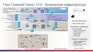 © Cisco и(или) ее аффилированные лица, 2014 г. Все права защищены. 21
Cisco Connected Factory 3.5.0 – беспроводная инфраструктура
Продукты  решения
Бизнес  результат
Ключевые  параметры
Уменьшение  затрат
Factory  Mobility
• Mobile  Controls  visibility
• Wireless  tooling,  I/O
• Asset  Tagging
• Mobile  video
• Mobile  Apps
• 1552  AP,  2600  AP,  WLC
• Stratix 5100  AP
• Ent  Mobility  Svs Platform
• IOE  Site  surveys
CVD  от  Ноября‘14Cell  /  Area  Zone  Level  0  – 2
Enterprise  Zone  Level  4  -­ 5
Industrial  Zone  Level  3
Industrial  Demilitarized  Zone
Catalyst  3750X
Catalyst
4500/6500
ASA  55xx-­X
(Active)
ASA  55xx-­X
(Standby)
• Wide  Area  Network  (WAN)
• Physical  or  Virtualized  Servers
• ERP,  Email
• Active  Directory  (AD),  AAA  – Radius
• Call  Manager,  etc.
Plant  Firewalls:
• Inter-­zone  traffic  segmentation
• ACLs,  IPS  and  IDS
• VPN  Services  – Remote  Site  Access
• Portal  and  Terminal  Server  proxy
Web DNS FTP
Catalyst
Switch
Internet
Cisco  5500  WLC
Cisco  WLC
Anchor
Cisco  WLC
Industrial    Wireless   CPWE  3.5.0
Catalyst
2960-­X
Catalyst
2960-­X
Catalyst
2960-­X
Catalyst
2960-­X
Failover
Outside
DMZ
DMZ
Inside
Active  Directory  Fedrated  Services
ISE  34xx  PAN,  MnT,  IPN
SiSi SiSi
Patch   Management
Terminal  Services
Data  Share
Cisco  Video   Surveillance   Data  Share
Application   Server
AV  Server
FactoryTalk  AssetCentre
FactoryTalk  View   Server,  Clients   &  View  Studio
FactoryTalk  Batch
FactoryTalk  Historian
RSLinx   Enterprise
FactoryTalk  Security  Server
Cisco   Video   Surveillance   Manager
1588   Precision   Time  Protocol  Service
Active  Directory   Federated   Services
Remote   Access  Server
Studio   5000
Cisco  5500  WLC  (redundancy  option)  
Controller
HMI
I/O I/O
WGB
I/O
Drive
WGB
Controller
I/O I/O
A  P
A  P
WGB
X
WGB
Roaming  I/OCell/Area  #
(Wireless  Topology)
A  P
A  P
ISE  Policy  Service   Node
БЛВС  
производства
 