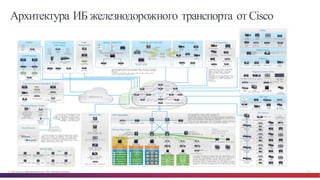 © Cisco и(или) ее аффилированные лица, 2014 г. Все права защищены. 23
Архитектура ИБ железнодорожного транспорта отCisco
 