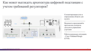 © Cisco и(или) ее аффилированные лица, 2014 г. Все права защищены. 27
Как может выглядеть архитектура цифровой подстанции с
учетом требований регуляторов?
Сегментированиесети и
определение области для
аудита
Видимость приложенийи
протоколов, контроль
доступа и управление
угрозами
Работа в реальных ситуациях
- Cisco Validated Design
(CVD)
 