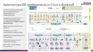 © Cisco и(или) ее аффилированные лица, 2014 г. Все права защищены. 31
SCADA"&"Opera?onal"
Business"Systems"
Physical"Security"
Wireless"
Voice"&"Incident"
Response"
Industrial"DMZ"
Control$Centre$(xN)$
Network"
Services"
Process,"Safety,"Power"
Mul?service"
Fog"Compute"
The$Secure$
Pipeline$
Level$0$Level$1$Level$2$Level$2.5$
Physical$Security$
Opera3ons$Mgr$
SIEM
SIEM
SIEM
SIEM
Physical$$
Access$Mgr$
Video$$
Surveillance$Mgr$
Incident$
$Response$
WLAN$Controller$
Call$$
Manager$
Voicemail$Mobility$&$
Tracking$
Applica3ons$
SIEM
Engineer$
Worksta3ons$
Metering$
SCADA$
Primary$
Energy$
Mgt$
Historian$
Repor3ng$Operator$
Worksta3ons$
SIEM
SIEM
SIEM
SIEM SIEM
SIEM
SCADA$
Backup$
SIEM
SIEM
Remote$
Access$
Patch$Mgt$
An3virus$
NonNWired"WAN"
3G/LTE,"Satellite,"WiMAX,"RF"Mesh,""
Microwave"
Virtualized$
SIEM
RTU/Controller$
Wireless$AP$ Wireless$AP$Wireless$AP$Stra3x$Switches$ Stra3x$Switch$
Radio$
Mobile$Worker$
Voice$
CCTV$&$Access$Control$
RFID$
Fog$Node$
Master$MTU$
Level$3$&$3.5$Level$4$&$5$
Enterprise"
WAN"
Leak"Detec?on" Pipeline"Op?miza?on"Batch"Management" Physical"Security" Mobility"Industrial"Wireless" Analy?cs"Voice"&"Video"Metering"
Visualiza?on" Asset"Management"Historian" Opera?ons"Intelligence"Condi?on"Monitoring" Energy"Management" Collabora?ve"Workspace"
Asset"&"People"Tracking"
Op?miza?on" Security"
WAN$&$Security$
Oﬃce$
Domain$
Internet"3rd$Party$
Compressor(/(Pump(Sta9on(
Meter/PIG/Terminal(Sta9on(
Block(Valve(Sta9on(
Instrumenta3on$
WAN$&$Security$WAN$&$Security$ WAN$&$Security$
Instrumenta3on$ Instrumenta3on$ Instrumenta3on$
Stra3x$Switch$
Wired"WAN"
Ethernet,"DWDM,"MPLS"
WAN,$Security,$&$Op3miza3on$
SIEM
Alarm$Mgt$
Batch$
Control$
SIEM
SIEM
Ethernet"
Serial"
WiFi"
Industrial"Wireless"
RTU/Controller$
Instrumenta3on$
Stra3x$Switches$
Instrumenta3on$
RTU/Controller$
RTU/Controller$ RTU/Controller$
Архитектура ИБ трубопровода от Cisco и Rockwell
Совместная функциональная
архитектура целостной
трубопроводной
инфраструктуры.
§Гибкий, модульный подход,
подерживающий этапную
трансформацию Нефте-Газового
трубопровода
§Виртуализация контрольной
комнаты
§Конвергентное WAN
операционное взаимодействие
§Проводные и беспроводные сети
трубопровода
§Интегрированные мульти-
Сервисные системы
§IEC 62443 / ISA99 Модель
безопасности
 