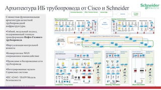 © Cisco и(или) ее аффилированные лица, 2014 г. Все права защищены. 32
SIEM
Process'Control' Power'Management' Safety'Systems'
Compressor'/'Pump'Sta7on'
Mul7service'
Domain'Sta7on'WAN'&'Security'
Process'Domain'
Metering'/'PIG'Sta7on'
Metering'
PIG'Systems'
Gas'Quality'
Mul7service'
Domain'Sta7on'WAN'&'Security'
Process'Domain'
SCADA'&'Opera7onal'Business'Systems!
SIEM
Engineer'
Worksta7ons'
Applica7on'
'Servers'
Domain''
Controller'
Instrumenta7on' Instrumenta7on' Instrumenta7on' Instrumenta7on'
Quantum' Quantum' MiCom'
c264'
SIL3!Controller! SIL3!Controller!
GTW' RI/O' GTW' RI/O!
Historian' Operator'
Sta7on'
Historian' PACIS'
Operator''
Historian' Operator'
Sta7on'
HMI'
Ethernet'Network' Ethernet'Network' Safe'Ethernet'Network'
Ethernet'Network'
'Safe'Ethernet'Network'
Wireless'
AP'
Mobile!Worker!
IP!Voice!
Access'Control'
CCTV'
RFID!
Ethernet'
Network'
Wireless'
AP'
Mobile!Worker!
IP!Voice!
Access'Control'
CCTV'
RFID!
Ethernet!
Network!
Wireless!
AP!
Controller' Controller' Controller'
Ethernet'Network'
Historian' Historian' Historian'
HMI' HMI'
Router' Firewall' Switch' Router' Firewall' Switch'
Converged'OT'&'IT'Opera7onal'Field'Telecoms'
SCADA'
'Primary'
RAS''
Leak''
Detec7on'
Physical'Security'
Operator'
Worksta7ons'
SCADA'
'Backup'
Training'
Server'
Historian'
Repor7ng'
Metering''
Systems'
Main'Control'Center'
Video''
Opera7ons'
Access''
Opera7ons'
Video''
Storage'
Incident'
'Response'
IP/Ethernet'
DWDM'
IP/MPLS'
(virtualized/non/virtualized)1
(virtualized/non/virtualized)1
Backup'Control'Center'
MCC'WAN'&'Security'
BCC'WAN'&'Security'
Mul7service'
Domain'
Mobile!Worker!
IP!Voice!
Access'Control'
CCTV'
RFID!
Ethernet'
Network'
Wireless'
AP'
Process'Domain'
Router'Firewall'
Switch'
Sta7on'WAN'&'Security'
Block'Valve'Sta7on'
Quantum'
Instrumenta7on'
Centralized'Opera7ons' Oﬃce'/'Business'Domain' Internet'Edge'
Internet'
3rd'Party'
Support'
Voice'
Wireless'
WLAN'Controller'
Call'Manager'
Voicemail'
Engineer'
Worksta7ons'
Applica7on'
'Servers'
Domain''
Controller'
SCADA'
'Primary'
Leak''
Detec7on'
Operator'
Worksta7ons'
SCADA'
'Backup'
Historian'
Repor7ng'
Metering''
Systems'
Incident'
'Response'
(virtualized/non/virtualized)1
(virtualized/non/virtualized)1
Wireless'
WLAN'Controller'
Call'Manager'
Voicemail'
SCADA'&'Opera7onal'Business'Systems! Physical'Security' Voice'
Magelis'
ION'
Metering'
SEPAM'
Protec7on'
TeSys'T'
Motor'Mgt'
Al7var'
Drive'
MiCOM'
Feeder''
Protec7on'
Magelis'
Video''
Opera7ons'
Access''
Opera7ons'
Video''
Storage'
(Redundant1
Op5ons)1
(Redundant1
Op5ons)1
(Redundant1
Op5ons)1
SIEM SIEM
SIEM SIEM SIEM
Switch'
SIEM SIEM SIEM SIEM
SIEM SIEM SIEM SIEM SIEM
SIEM SIEM
SIEM SIEM
SIEM SIEM SIEM SIEM SIEM SIEM SIEM
SIEM SIEM SIEM SIEM SIEM SIEM
RI/O!
ScadaPack'
SIL3'Op7on'
No'SIL'Op7on'
Wireless!opAon!
3G/LTE,'WiMax'
900Mhz'RF'Mesh'
Satellite,'Microwave'
ROADM' ROADM' ROADM'
Crew!Welfare!/!
Infotainment!
SIEM
IDMZ'
TIming'
Server'
SIEM
AAA'
TIming'
Server'RAS''
SIEM
SIEM
AAA'
WAN'
Networks'
IDMZ'
Архитектура ИБ трубопровода от Cisco и Schneider
Совместная функциональная
архитектура целостной
трубопроводной
инфраструктуры.
§Гибкий, модульный подход,
подерживающий этапную
трансформацию Нефте-Газового
трубопровода
§Виртуализация контрольной
комнаты
§Конвергентное WAN
операционное взаимодействие
§Проводные и беспроводные сети
трубопровода
§Интегрированные мульти-
Сервисные системы
§IEC 62443 / ISA99 Модель
безопасности
 