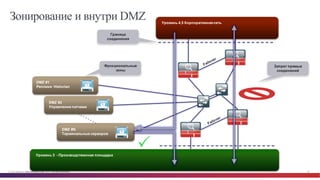 © Cisco и(или) ее аффилированные лица, 2014 г. Все права защищены. 34
DMZ  #1  
Реплики    Historian
DMZ  #2
Управление  патчами
DMZ  #N
Терминальных  серверов
Уровень  4,5  Корпоративная  сеть
Уровень  3    -­ Производственная  площадка
Функциональные  
зоны
Граница  
соединения
Запрет  прямых  
соединений
Зонирование и внутри DMZ
 