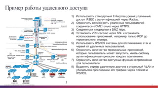 © Cisco и(или) ее аффилированные лица, 2014 г. Все права защищены. 37
1) Использовать  стандартный  Enterprise  уровня  удаленный  
доступ  IPSEC  с  аутентификацией   через  Radius.
2) Ограничить  возможность  удаленных  пользователей  
соединяться  к  DMZ  только  через HTTPS.
3) Соединиться  с  порталом  в  DMZ  https.
4) Установить  VPN сессию  через  SSL и  ограничить  
использование  приложений,   например  только  RDP до  
терминального   сервера.
5) Использовать  IPS/IDS  системы  для  отслеживания  атак  и  
червей  от  удаленных  пользователей.
6) Ограничить  количество  терминальных  приложений,  
которые  пользователь  может  запустить,  иметь  систему  
аутентификации/авторизации   каждого   приложения.
7) Ограничить  количество  доступных  функций  в  приложении  
для  пользователя.
8) Выделить  сервер  удаленного  доступа  в  отдельный  VLAN и  
убедиться  в  прохождении   его  трафика  через  Firewall  и  
IPS/IDS.
Пример работы удаленного доступа
 