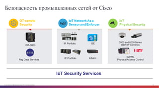 © Cisco и(или) ее аффилированные лица, 2014 г. Все права защищены. 42
Безопасность промышленных сетей от Cisco
IE  Portfolio
ISEIR  Portfolio 3000  and  6000  Series  
WDR  IP  Cameras
ASA  H
ICPAM  
Physical  Access  Control
OT-­centric
Security
IoT  Network  As  a  
Sensor  and  Enforcer
IoT
Physical  Security
Fog  Data  Services
ISA  3000
IoT  Security  Services
 